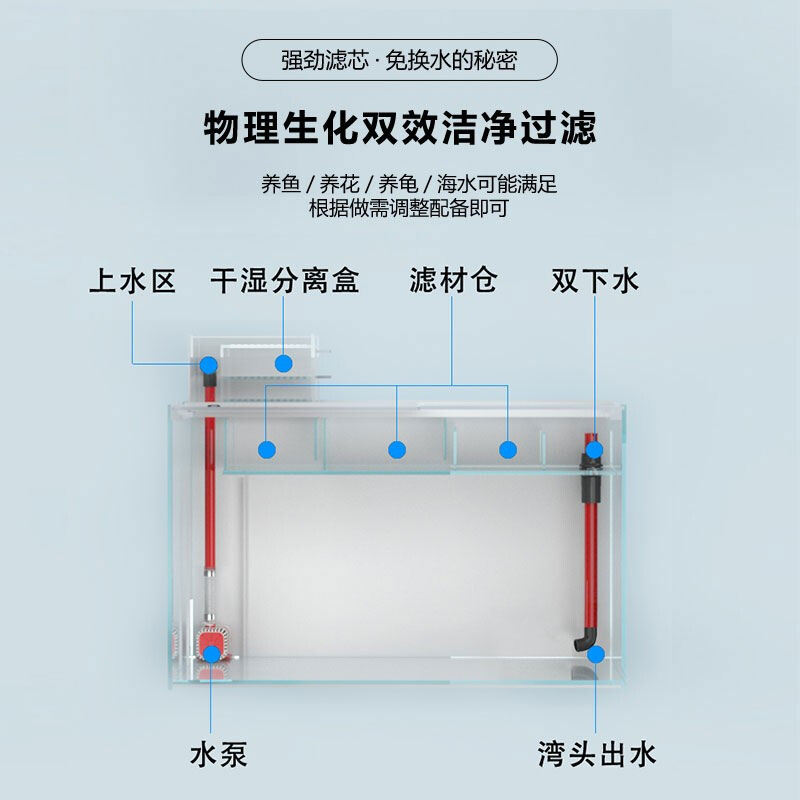 上濾、底濾組合缸